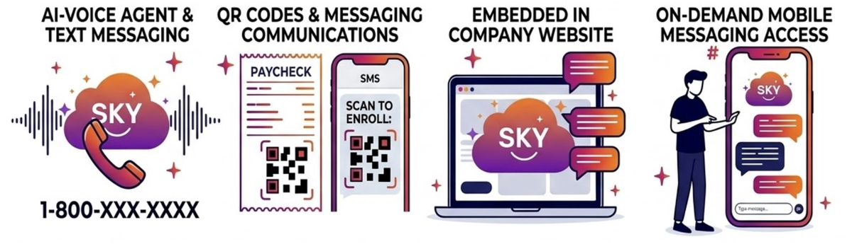 AI-Voice Agent, QR Codes, Embedded Website, Mobile Messaging